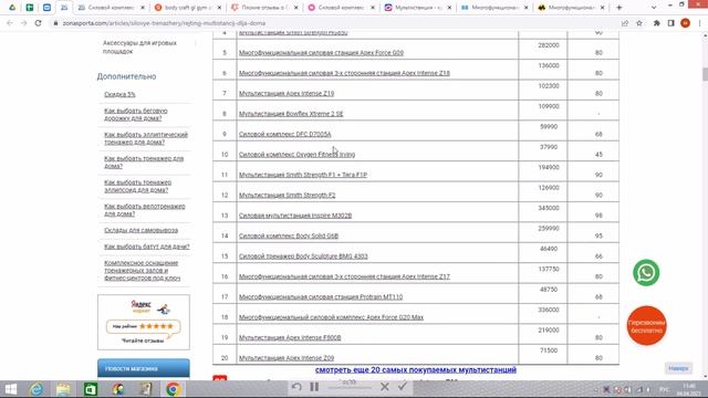 Силовой комплекс Body Craft GL Gym отзывы и обзор репутации в интернете смотреть онлайн