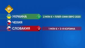 Лига Наций УЕФА | Что такое Лига наций? | Все, что нужно знать о UEFA Nations League