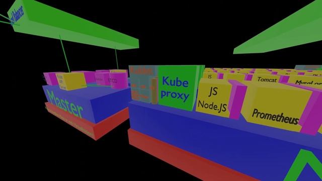 Kubernetes components смотреть онлайн