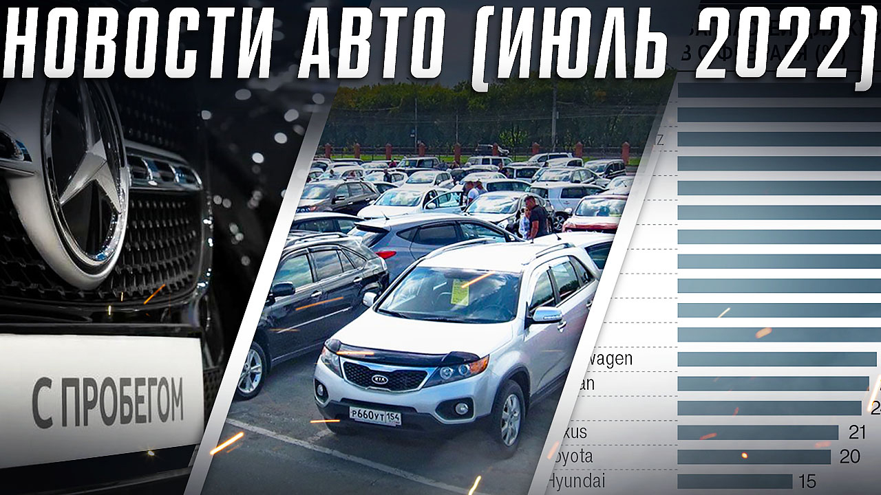 Автомобильные Новости России (Июль 2022). Автоновости дня. Илья Ушаев Автоподбор Форсаж