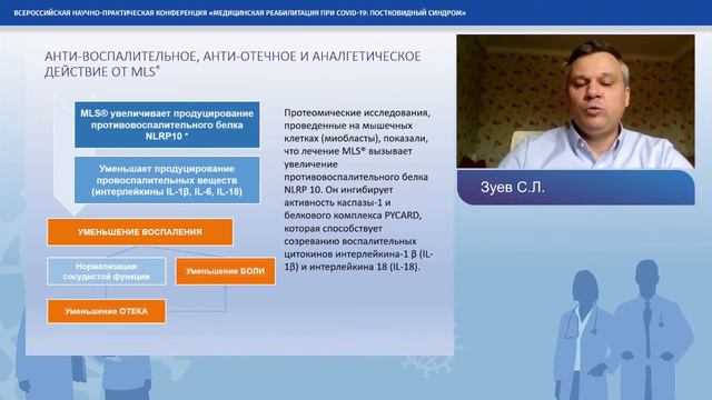 Доклад Зуева С.Л. на конференции «Медицинская реабилитация при COVID-19 постковидный синдром»