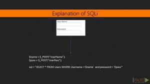 Learning Python Web Penetration Testing: SQL Injection Vulnerability | packtpub.com