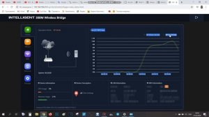 WIFI МОСТ НА 1КМ ВИДЕОНАБЛЮДЕНИЕ В ЛИФТ WIFI РЕТРАНСЛЯТОР