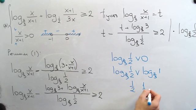 Неравенство с логарифмами с разными основаниями смотреть онлайн