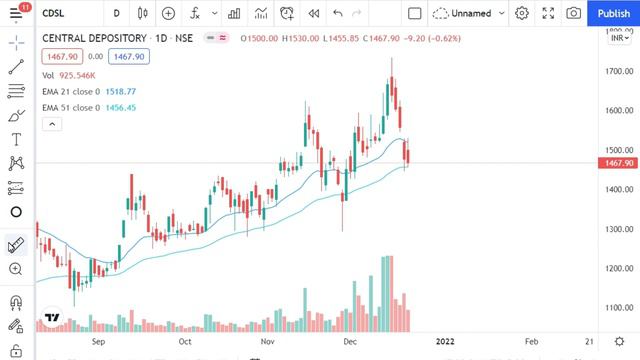 Top 5 Monopoly stocks || What are Monopoly Stocks || Monopoly stocks смотреть онлайн