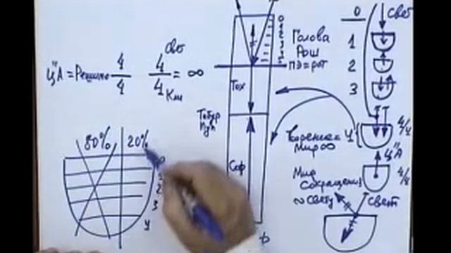 7a 2005 12 04 построение парцуфа 1 смотреть онлайн