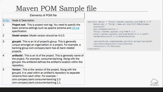 Introduction to Build Tools Using Maven ( Bootcamp 2021)