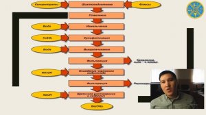 Производство, применение и получение бериллия. Преподаватель спец.дисциплин Оразов Ш.