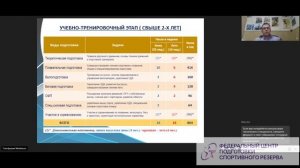 Многолетняя подготовка спортсменов в соответствии с ФССП по виду спорта «триатлон» │ Лекция