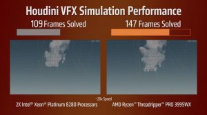 VFX Simulation Performance with AMD Ryzen™ Threadripper™ PRO Processors