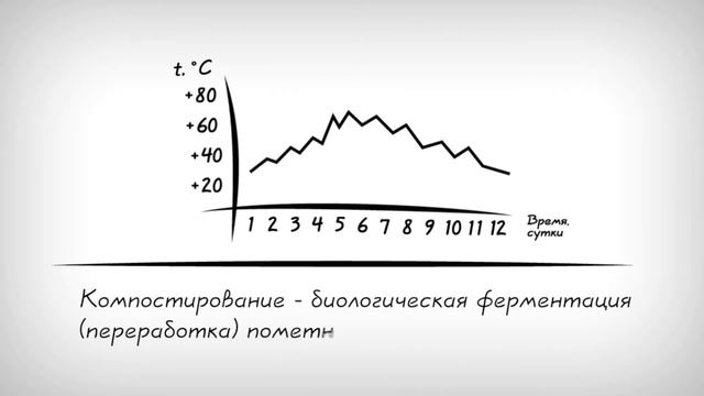 Компост из куриного помёта смотреть онлайн