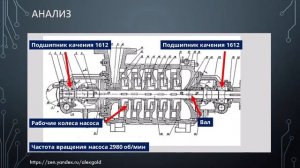 Оценка технического состояния оборудования. Контроль вибрации.