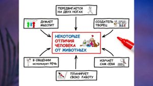 "Человек - часть живой природы", Окружающий мир 3 класс ч.2, с.6-10, Планета знаний.