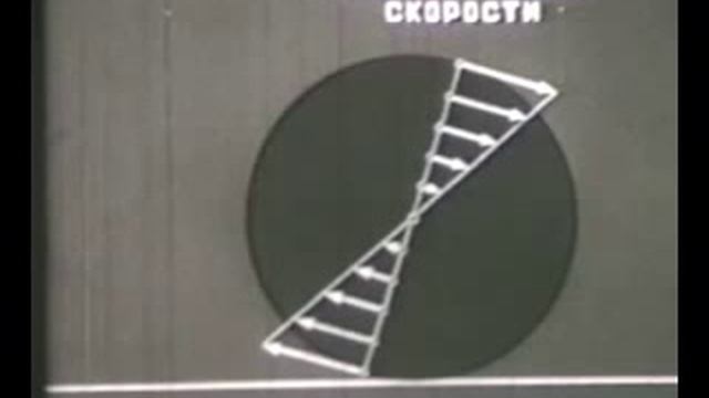 ПЛОСКОЕ ДВИЖЕНИЕ.ФИЗИКА.ХРОНИКА