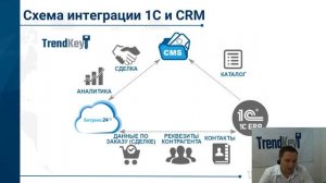 Открытый вебинар “CRM для B2B. Интеграция и отчеты ”