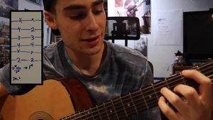 Lil PEEP - Walk away as the door slams (Acoustic) Guitar Tutorial - As played - Tabs + Strumming