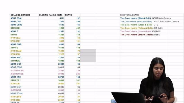 NSUT vs DTU vs IIITD vs IGDTUW | JAC Delhi Counselling 2021 | 46 Branches Order смотреть онлайн