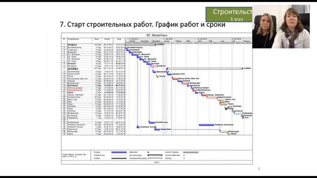 Строить в Австрии сложно? Нет, не сложно, если знать некоторые правила и порядок согласований