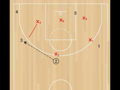 Принципы нападения против зонной защиты. Схема №5 смотреть онлайн