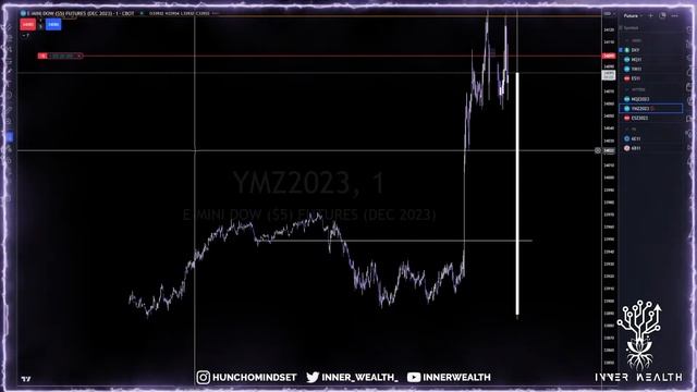 Trade Room/ Market Mentorship Overview #FOMC #NFP смотреть онлайн