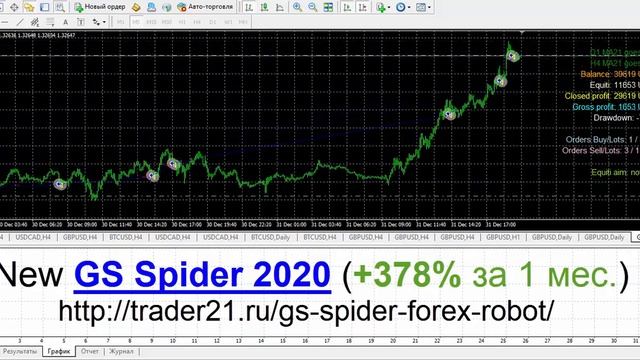 GS Spider 2020 форекс робот с доходностью до 300% в месяц!