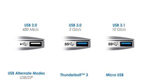 Нужно ли извлекать флешку в 2020? Что такое USB 3.0 и type C?