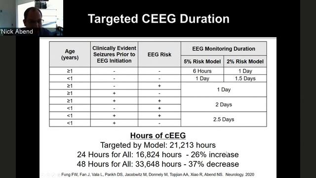 Remote Continuous EEG Monitoring Webinar смотреть онлайн