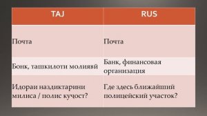 Омузиши забони руси - дар шаҳр - Ориентация в городе. Русский Таджикский разговорник.