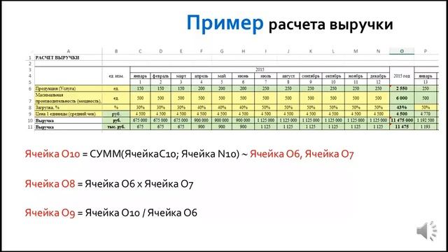 Вебинар Как составить бизнес план самостоятельно