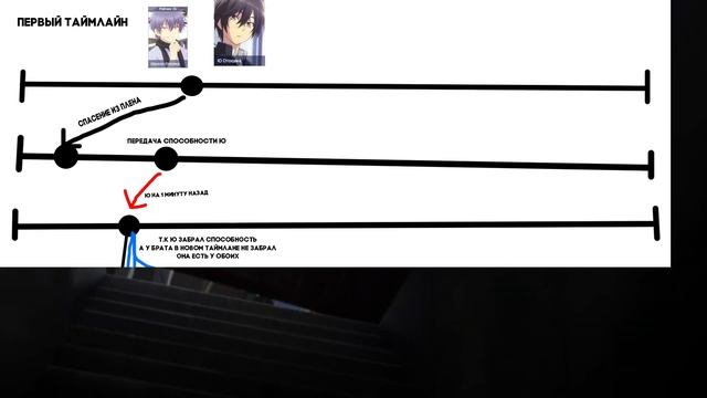 Я посмотрел аниме "Шарлотта" и у меня есть вопросы смотреть онлайн