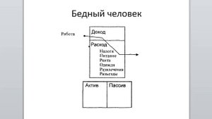 ЧЕМ БОГАТЫЙ отличается от БЕДНОГО ? АКТИВЫ и ПАССИВЫ Финансовая Грамотность