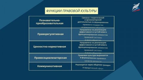 Правовая культура