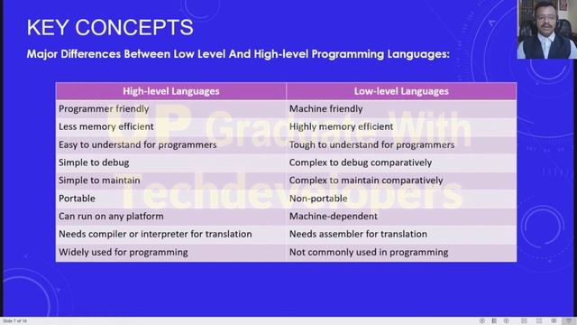 PythonForEngineers 02: How Compiler & Interpreters Work In Python | Basic Concepts |