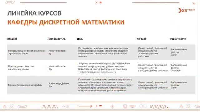 X5 Tech открывает кафедру в МФТИ смотреть онлайн