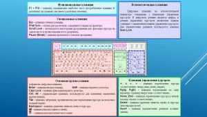 Компьютер с нуля. Урок 1: Компьютер и его составляющие.