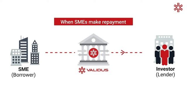 P2P Lending to SMEs: What is it and how to invest смотреть онлайн