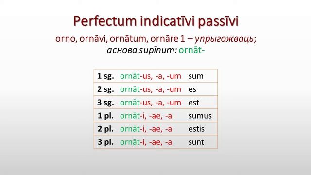 Лацінская мова. Lingua Latina. Perfectum, plusquamperfectum, futurum II indicativi passivi смотреть онлайн