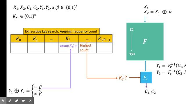Differential Cryptanalysis explanation
