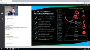 Маркетинг Selfmade . Презентует админ Кирилл Медведьев