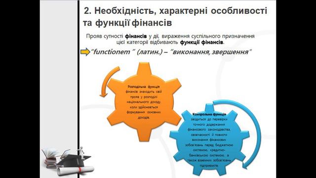 Фінанси Тема 1 смотреть онлайн
