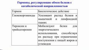 Физиология обмена веществ