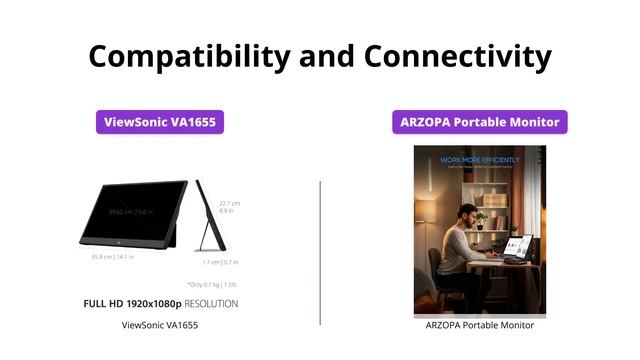 ViewSonic VA1655 vs ARZOPA 15.6 Inch Portable Monitor Comparison смотреть онлайн