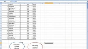 Создание сводной таблицы с помощью макроса