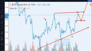 Нефть(Brent) - план на 11.10.2019