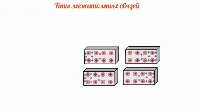 13 Урок_Соединение атомов в молекулы,Коэффициенты  и индексы в химических формулах