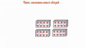 13 Урок_Соединение атомов в молекулы,Коэффициенты  и индексы в химических формулах