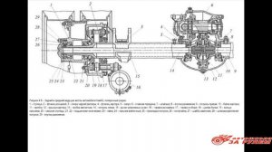 Назначение и состав ходовой части ТС кат. C, D