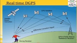 dgps surveying ll what is dgps ll modern surveying