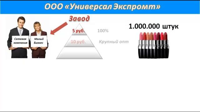 Модели бизнеса