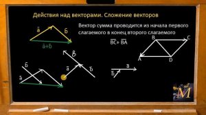 Вектора. Сложение векторов